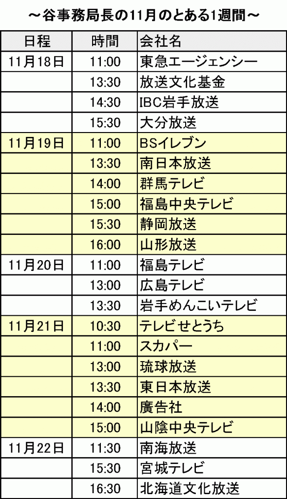 谷事務局長　とある1週間